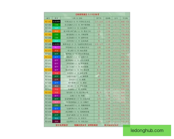 世界杯竞猜赔率全解析最新数据与热门比赛投注指南