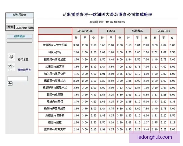 世界杯竞猜赔率全解析及赛果预测指南全面汇总