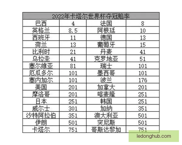 世界杯竞猜赔率全解析及赛果预测指南全面汇总