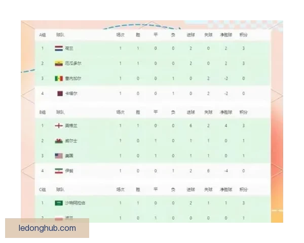 美加墨世界杯竞猜预测：分析球队表现与赛事走向