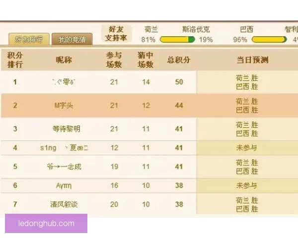 世界杯竞猜赔率全解析及赛果预测指南全面汇总