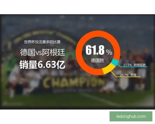 世界杯竞猜赔率全解析及热门赛果预测指南详尽分析 世界杯竞猜赔率全解析及热门赛果预测指南详尽分析